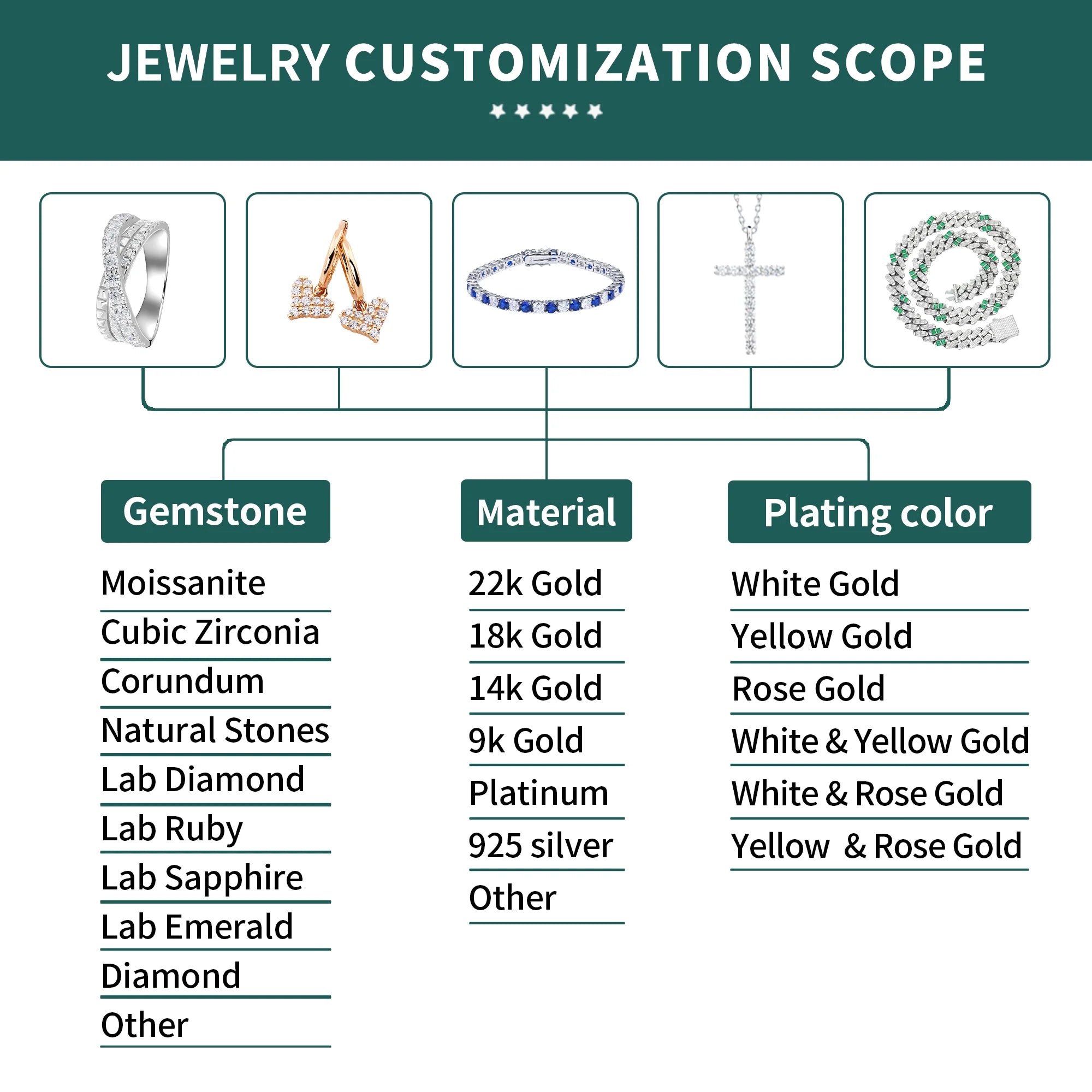 Wholesale Unisex 2 3 4 5 6mm 925 Sterling Silver Iced Out Lab Grown VVS Diamond Moissanite Cluster Tennis Chain