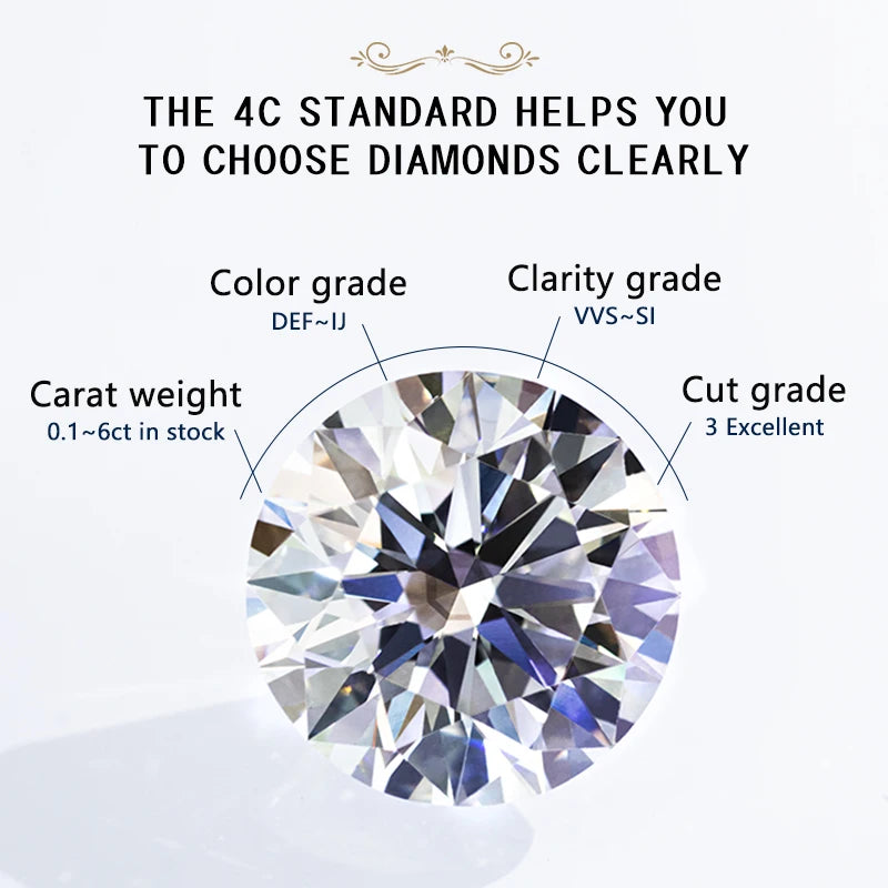 IGI Certified 0.5- 5 Carat VVS VS Clarity Lab Diamond Loose Diamond