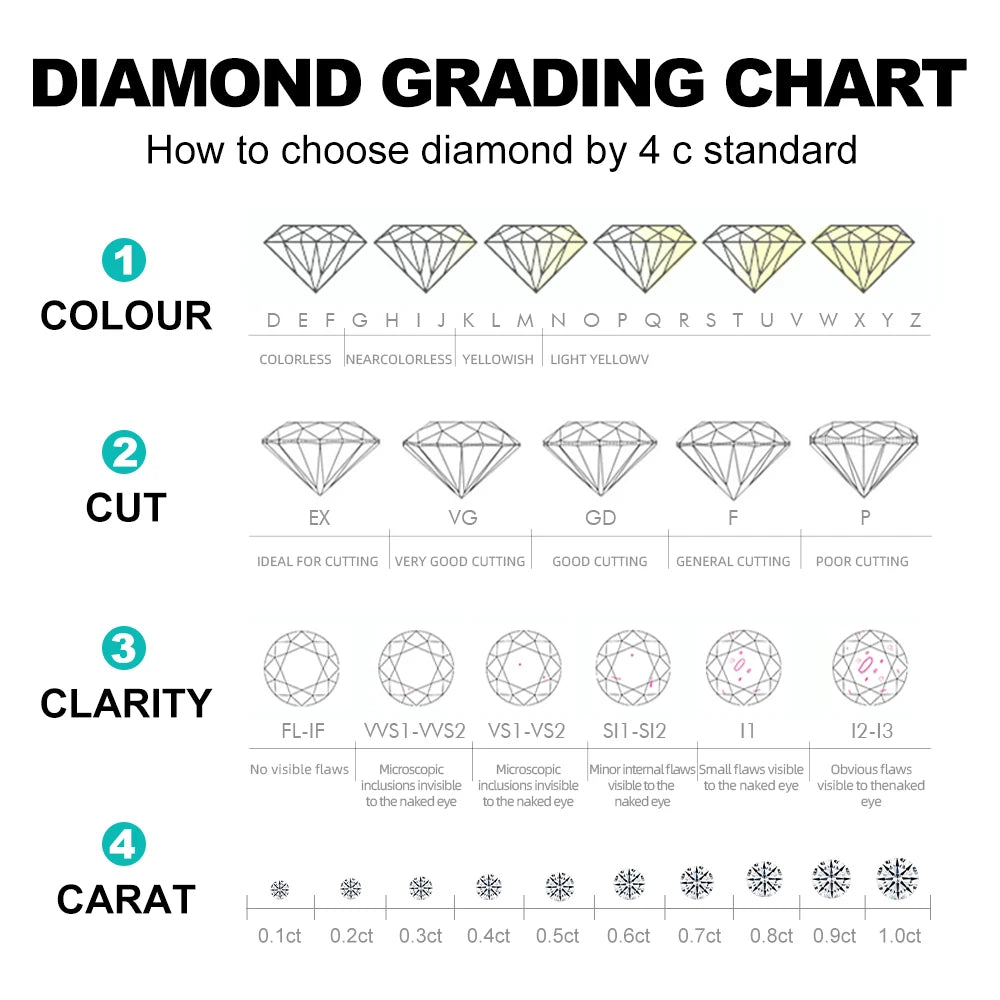 IGI Certificate 0.5ct 1ct 1.5ct 2ct 3ct 4ct 5ct 6ct 7ct Excellent Cut CVD Lab Diamond DEF Loose Lab Grown Diamonds