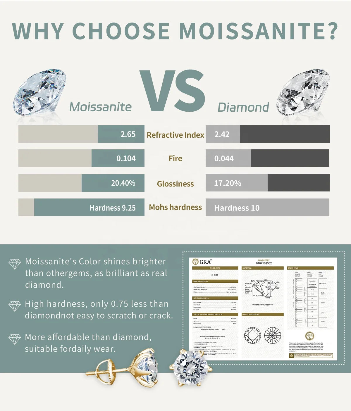 Classic Claw 6-Prong Platinum Certified Moissanite Earrings