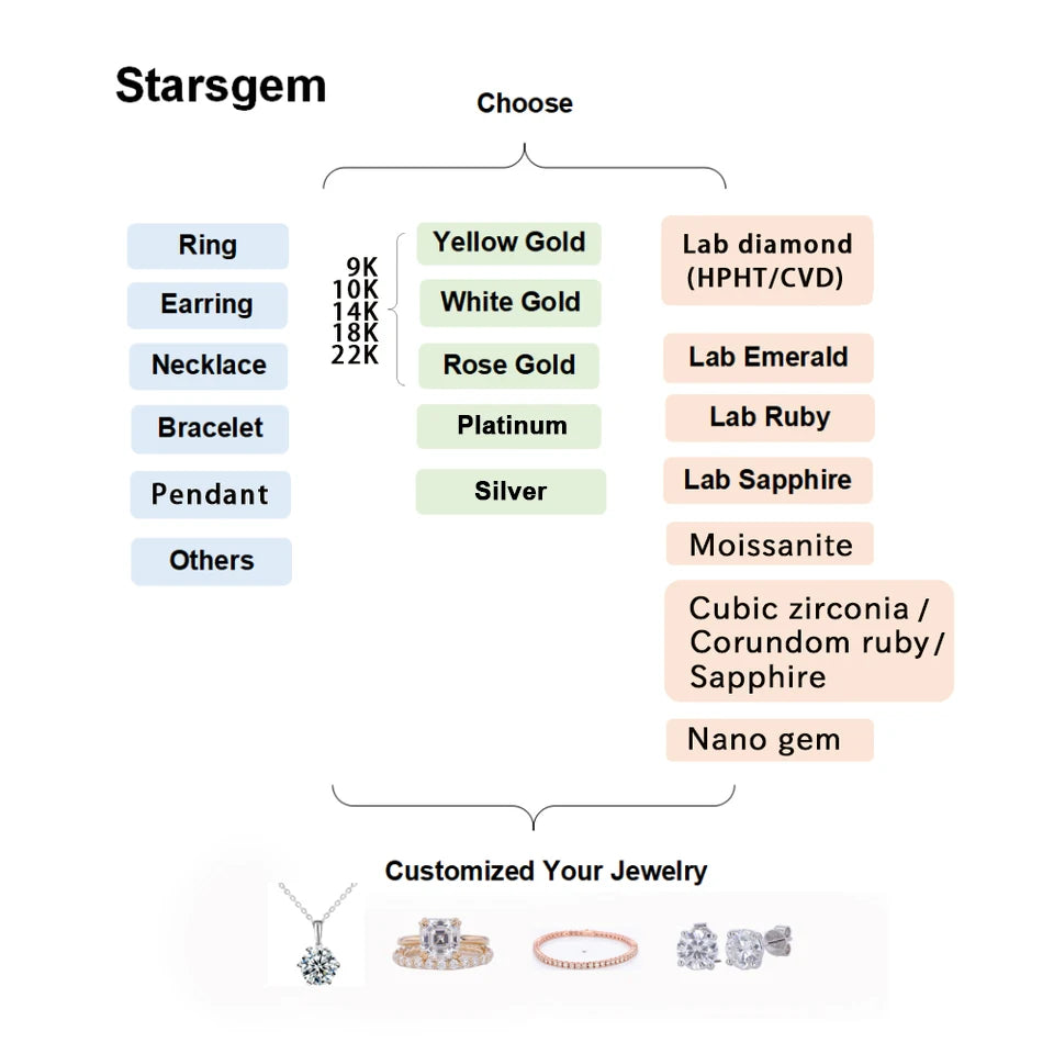 925 Sterling Sliver2.5mm Moissanite Lab Diamond Bezel Settings Tennis Bracelet